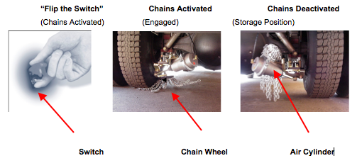 Insta-Chain Automatic Tire Chains